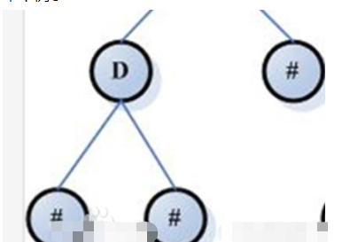 基于C++的数据结构实例分析