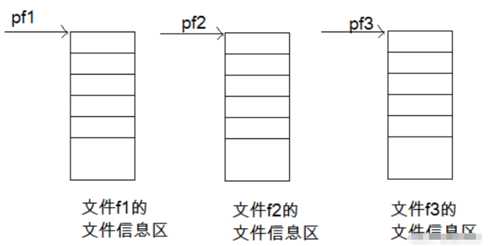 C语言文件操作实例分析