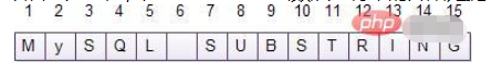 mysql substring()函数如何用  第2张