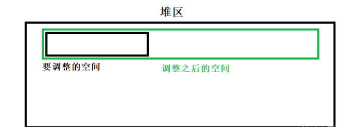 C语言中动态内存管理实例分析