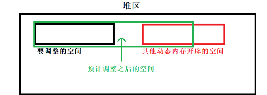 C语言中动态内存管理实例分析