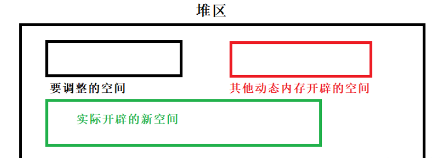 C語言中動態(tài)內(nèi)存管理實(shí)例分析