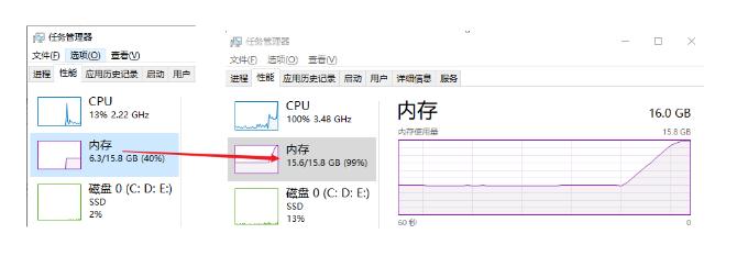 C语言中动态内存管理实例分析  c语言 第10张