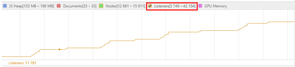 怎么排查Javascript内存泄漏