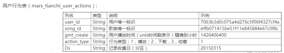 怎么使用Python處理文本數(shù)據(jù)