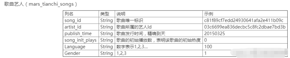 怎么使用Python处理文本数据