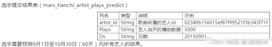 怎么使用Python处理文本数据  python 第3张