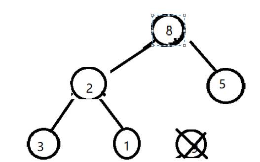 C++如何实现优先队列