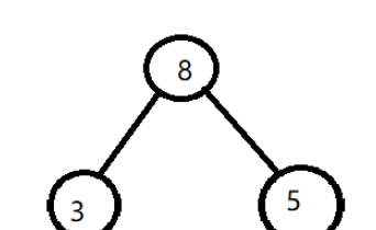 C++如何实现优先队列