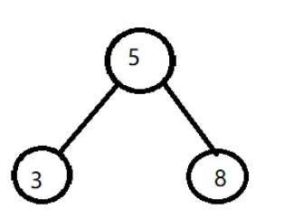 C++如何实现优先队列