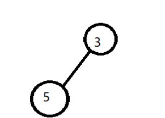 C++如何实现优先队列