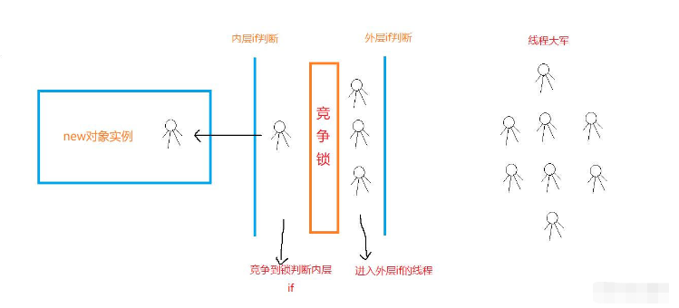 Java单例模式中的线程安全问题怎么解决