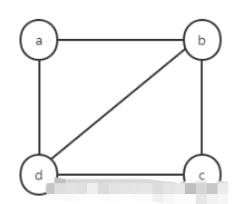 Java怎么用邻接表存储图