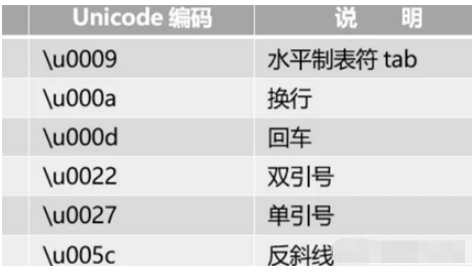 C# Unicode编码解码如何实现