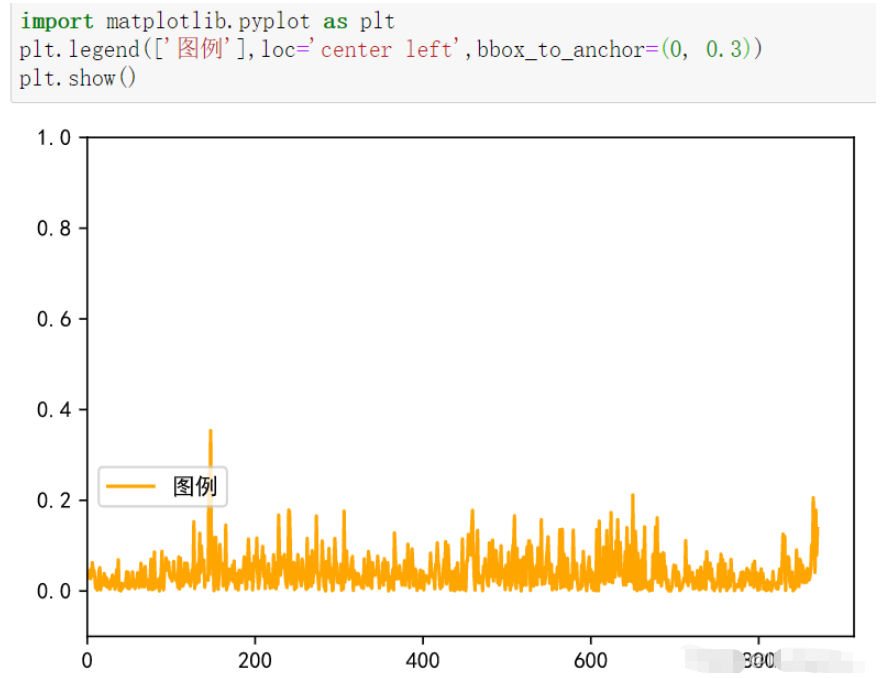 python中怎么使用matplotlib调整图例位置