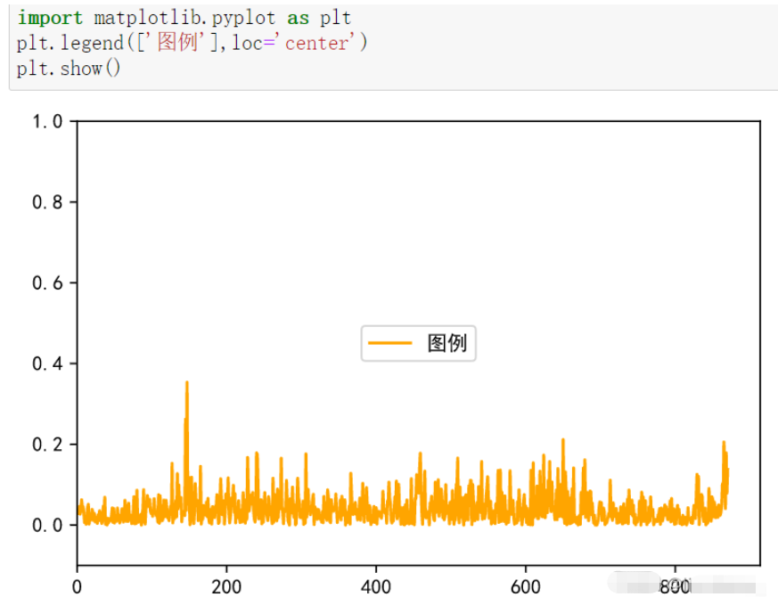 python中怎么使用matplotlib调整图例位置