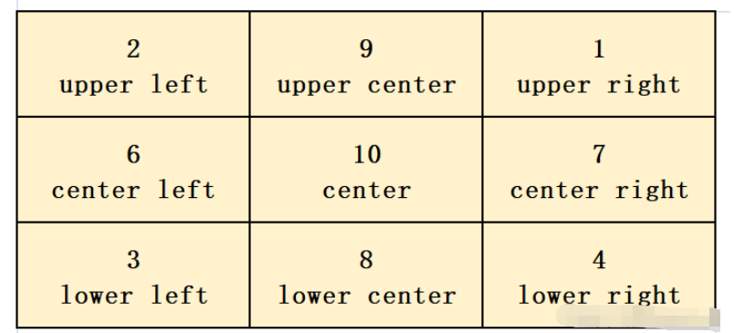 python中怎么使用matplotlib调整图例位置