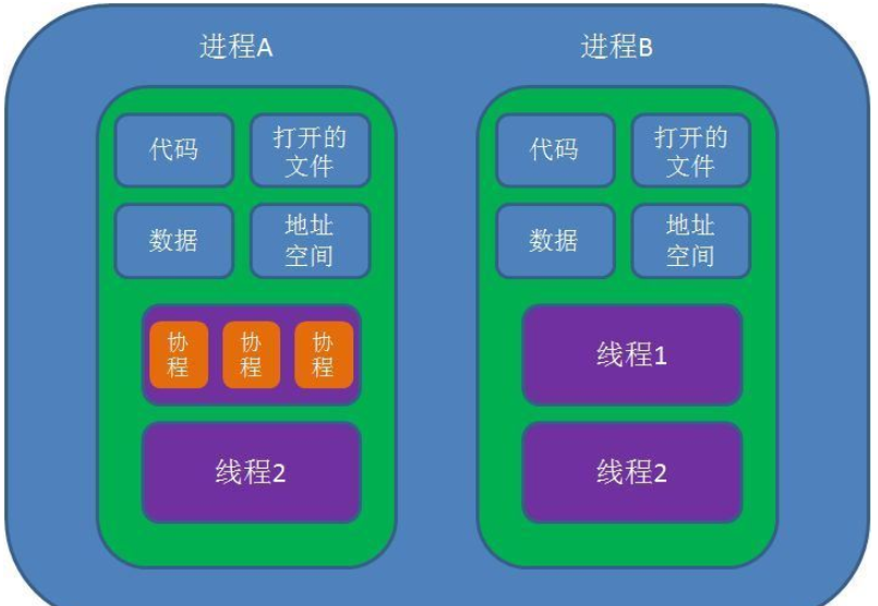 java基于quasar怎么实现协程池