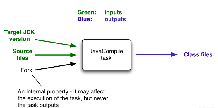 Gradle?Build?Cache引發(fā)的Task緩存編譯問(wèn)題怎么解決