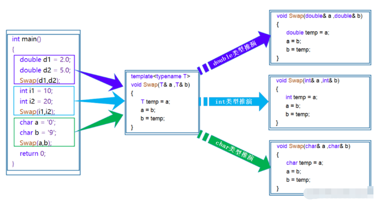 C++的模板如何使用  c++ 第4张