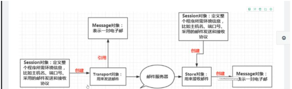 javaweb怎么实现简易邮件发送