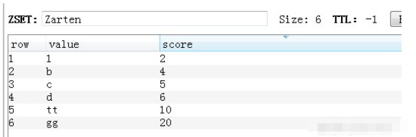 怎么使用Python操作Redis数据库  python 第14张