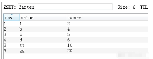 怎么使用Python操作Redis数据库  python 第10张