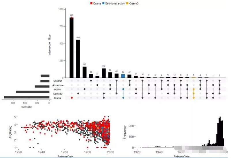 R语言UpSet包怎么实现集合可视化