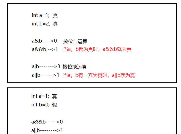 C语言操作符使用实例分析