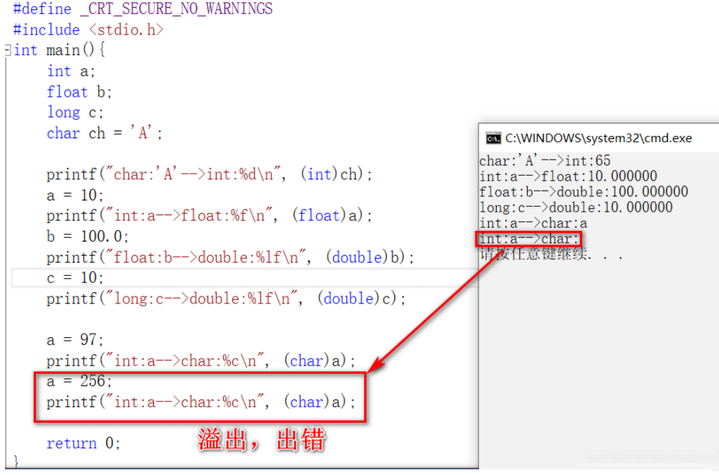 C语言操作符使用实例分析