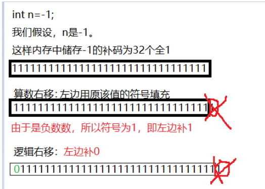 C语言操作符使用实例分析