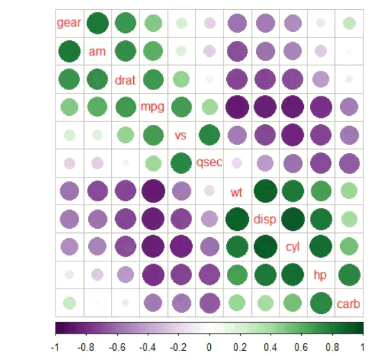 R语言corrplot相关热图美化实例分析  r语言 第22张