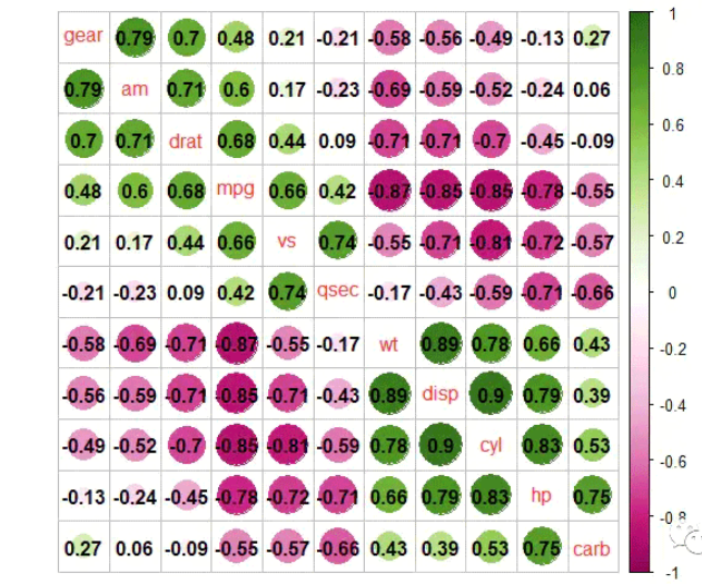 R语言corrplot相关热图美化实例分析  r语言 第20张