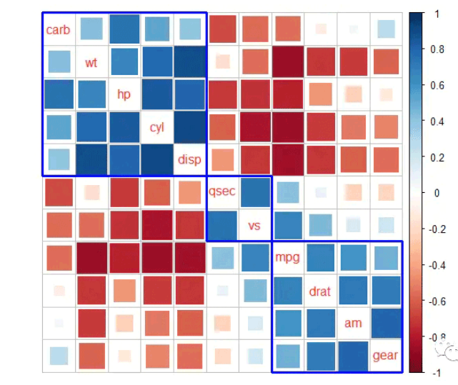 R语言corrplot相关热图美化实例分析  r语言 第13张