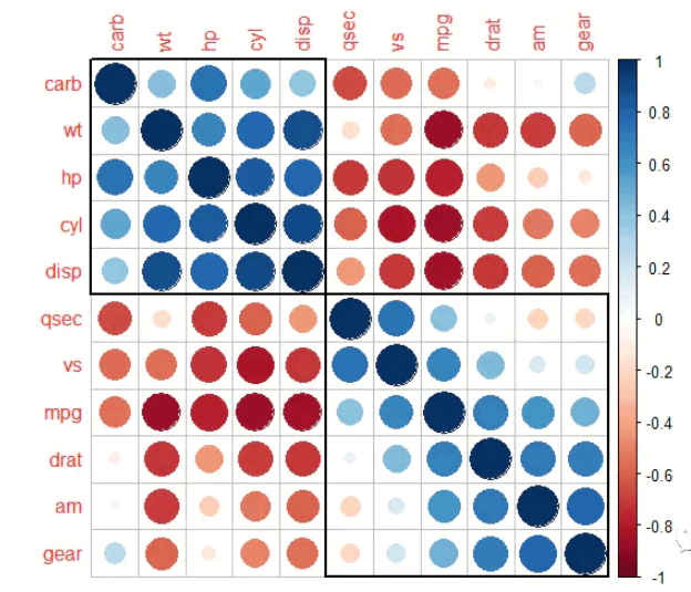R语言corrplot相关热图美化实例分析  r语言 第12张