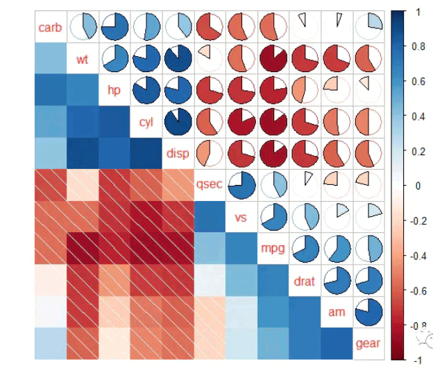 R语言corrplot相关热图美化实例分析  r语言 第11张