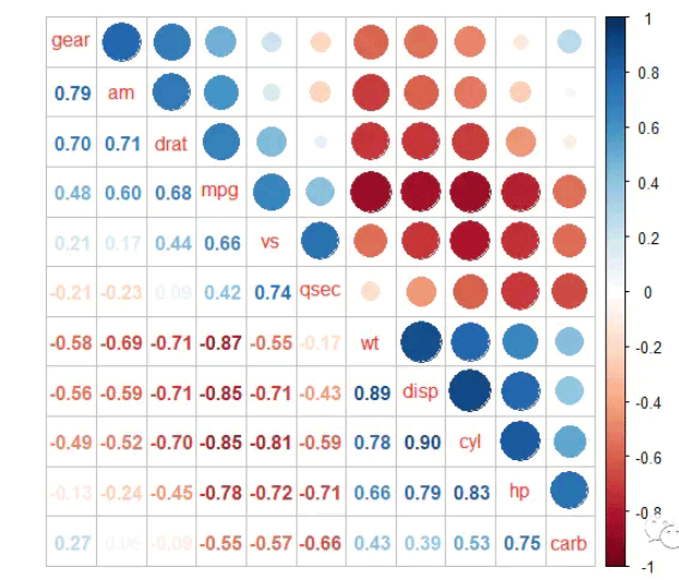 R语言corrplot相关热图美化实例分析  r语言 第10张