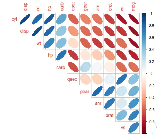 R语言corrplot相关热图美化实例分析
