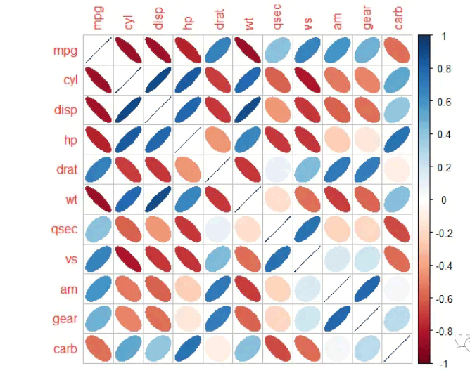 R语言corrplot相关热图美化实例分析