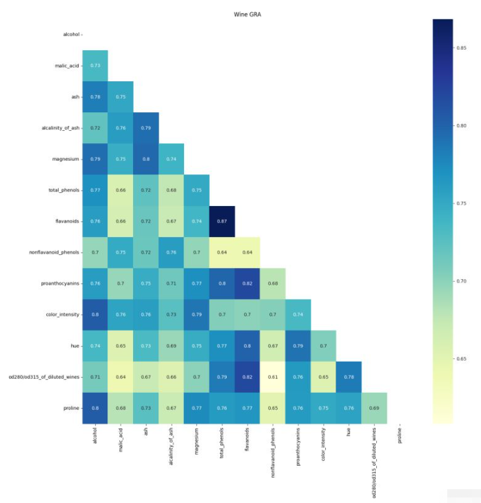 python热力图怎么实现  python 第2张