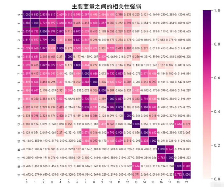 python热力图怎么实现