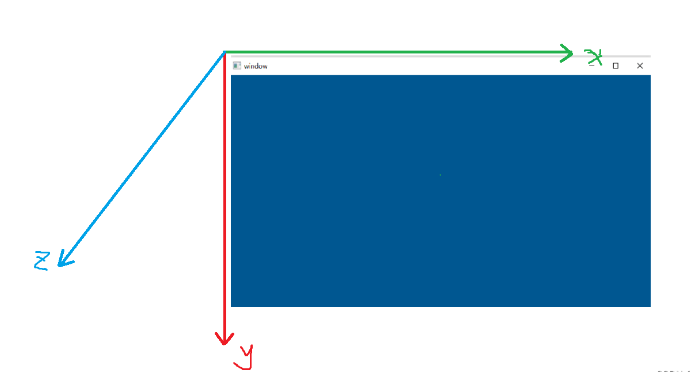 怎么使用C++的OpenGL绘制三角形