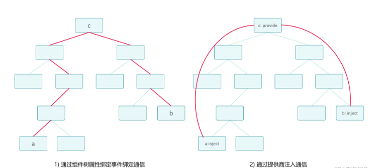 Angular中的依赖注入模式案例分析  angular 第2张