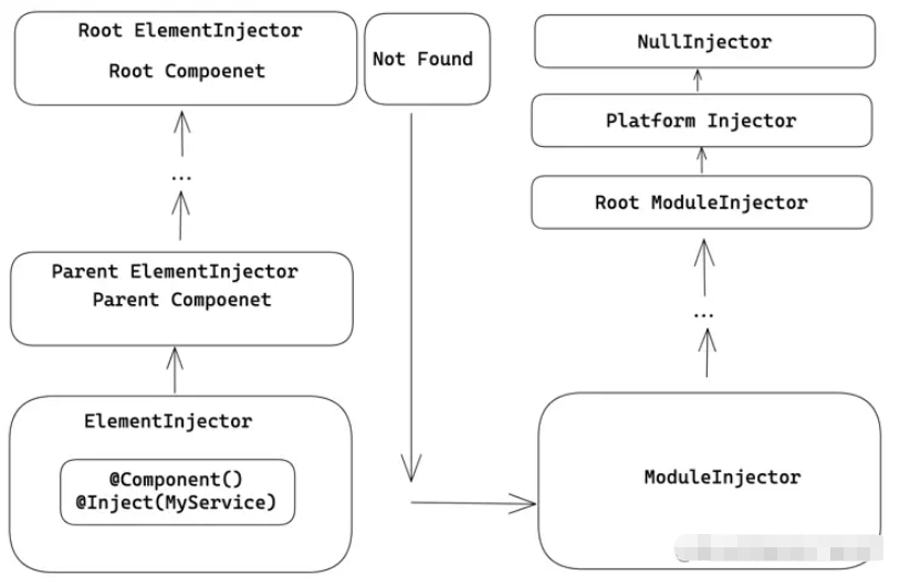 Angular中的依赖注入模式案例分析  angular 第3张