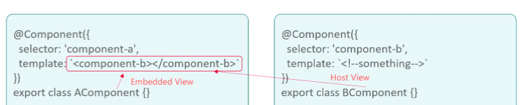 Angular中的依赖注入模式案例分析  angular 第5张