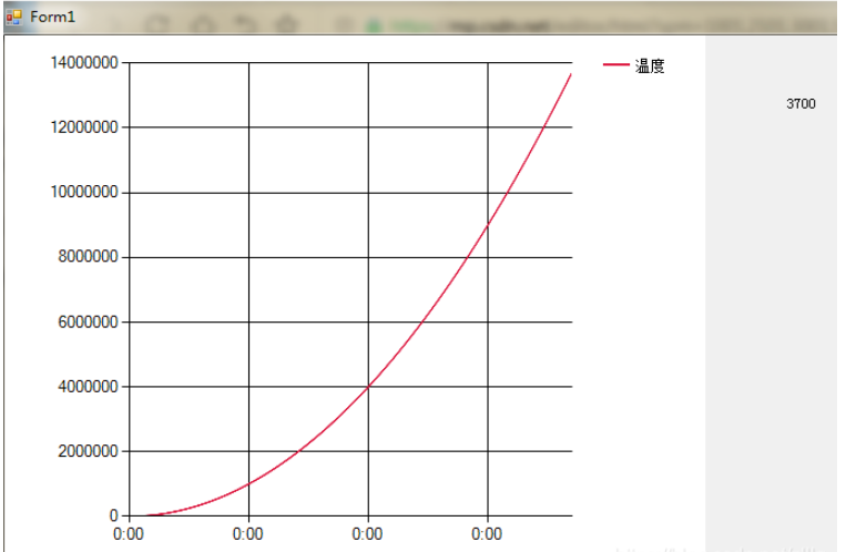 C# Chart折线图使用鼠标滚轮放大、缩小和平移曲线的方法