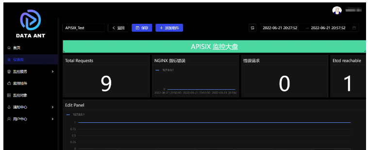 使用DataAnt监控Apache APISIX的原理是什么