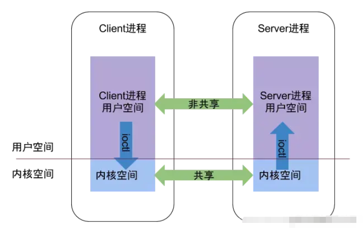 Android中关于Binder常见面试题有哪些  android 第1张