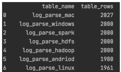 Python Pandas数据处理高频操作实例分析