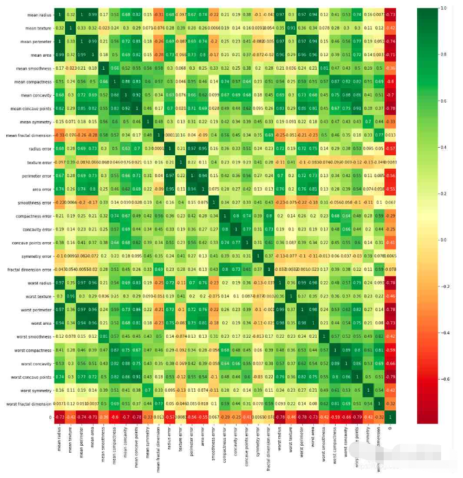 Python Pandas数据处理高频操作实例分析